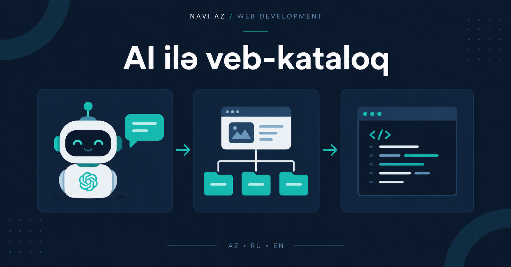 Как эффективно использовать Claude и ChatGPT для проектирования архитектуры веб-каталогов